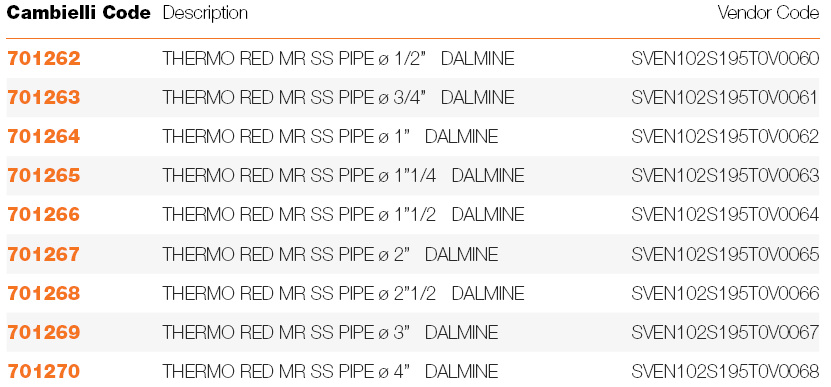 070 MEDIUM RANGE THERMO RED SS PIPES specifications