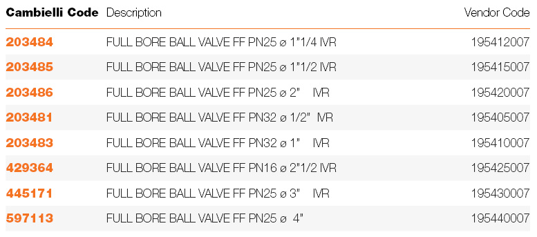 060 EVERLAST FULL BORE BALL VALVE specifications
